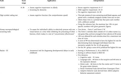 Commentary: Association between methylmalonic acid and cognition—A systematic review and meta-analysis